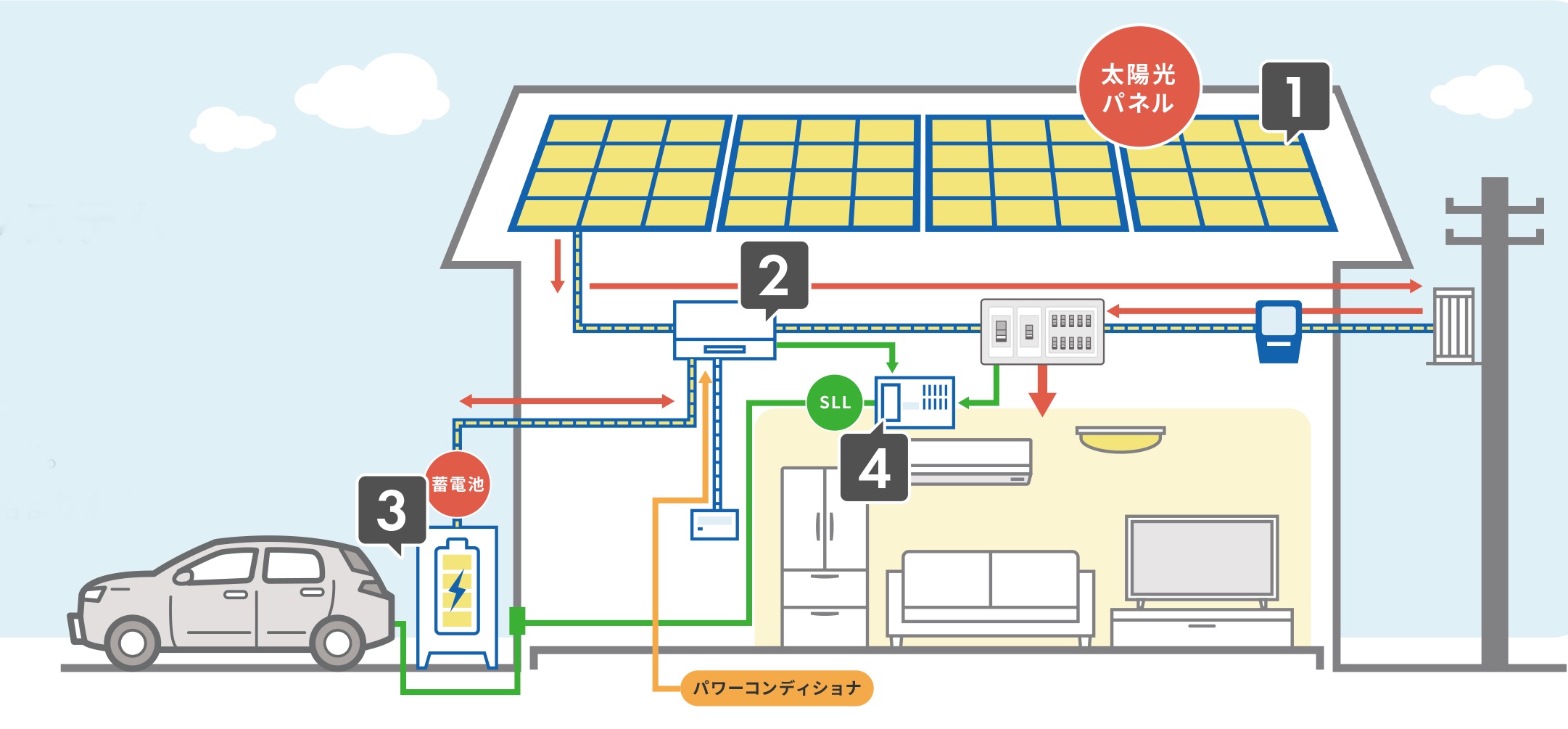 太陽光発電システム構成図