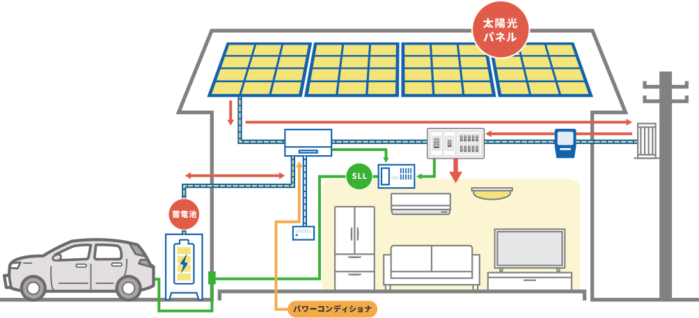 太陽光発電の「答え」は、SIソーラーにあります。