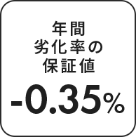 年間の劣化率の保証値