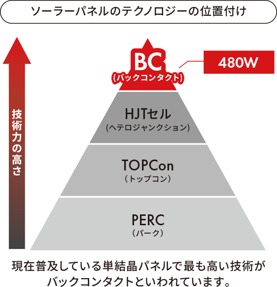 バックコンタクトとは