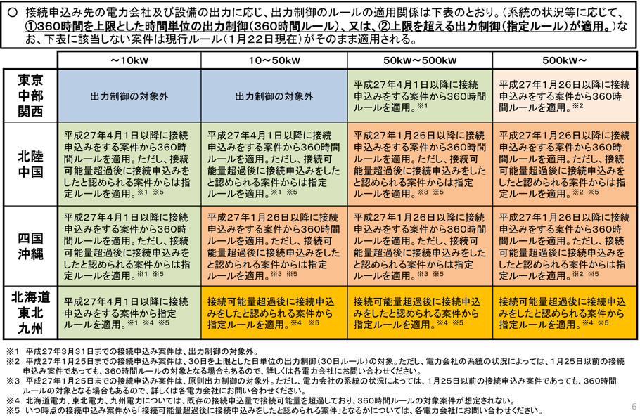 出力制御対象地域