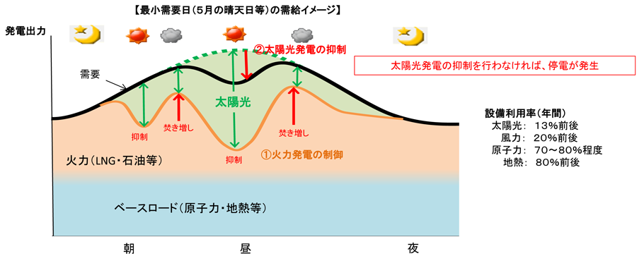 需給イメージ