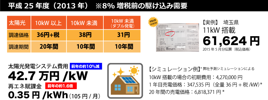 平成25年度の太陽光発電の売電価格