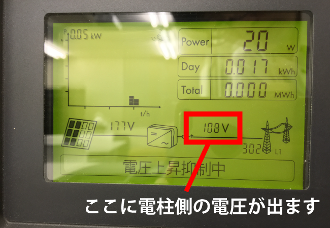 パワーコンディショナ本体の液晶画面（電柱の電圧）