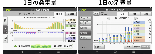 1日の発電量・1日の消費量