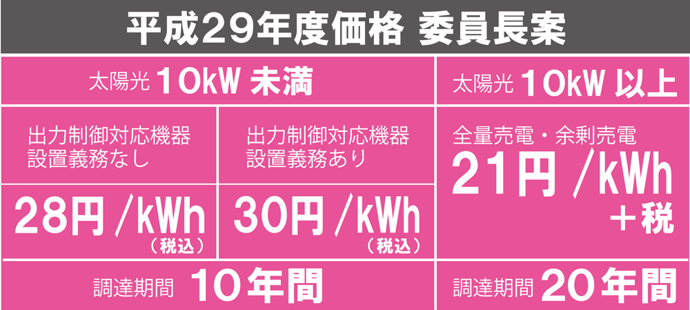 平成29年度太陽光調達価格委員長案