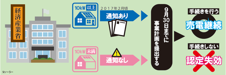 みなし認定