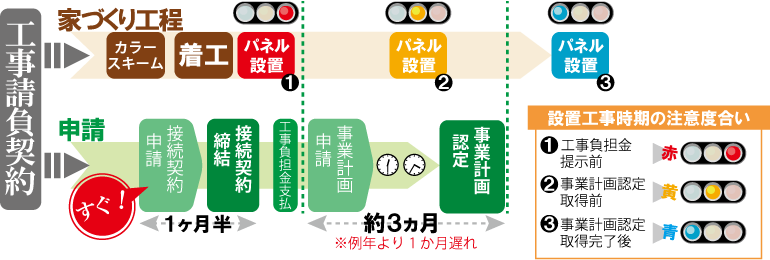 工程管理