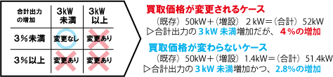 変更認定申請イメージ