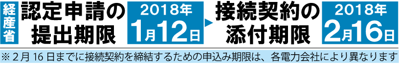 経産省期限