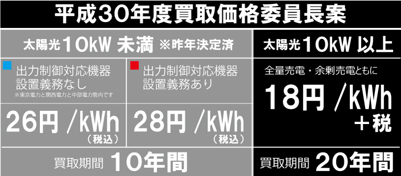 接続契約締結書類の添付タイミング