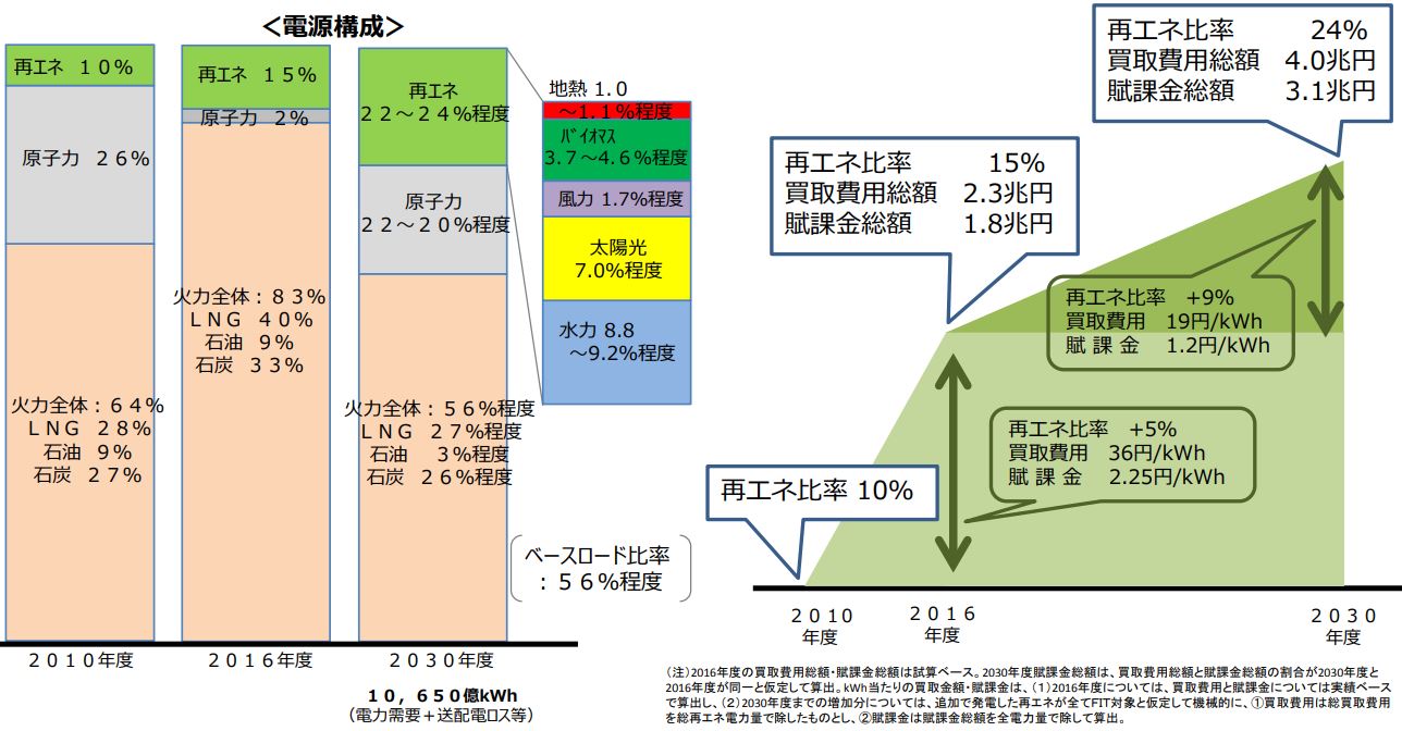 接続契約締結書類の添付タイミング