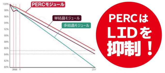 単結晶と多結晶の温度