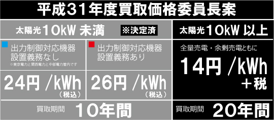 平成31年度買取価格委員長案