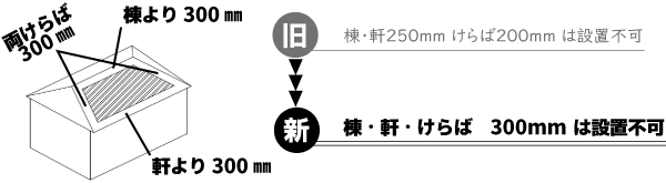 新基準画像