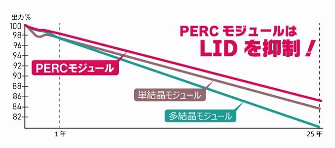 単結晶と多結晶の温度