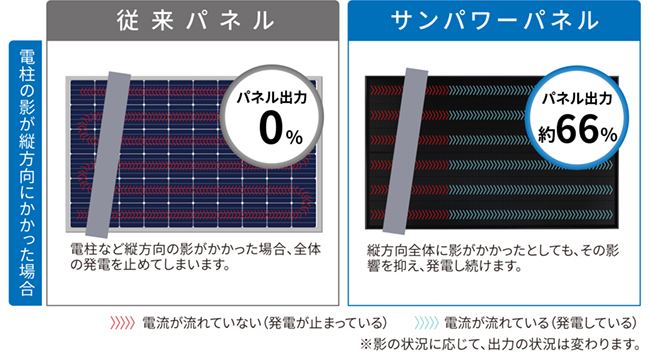 table of comparison