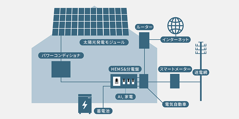 ゼロエネルギーハウス イラスト pc