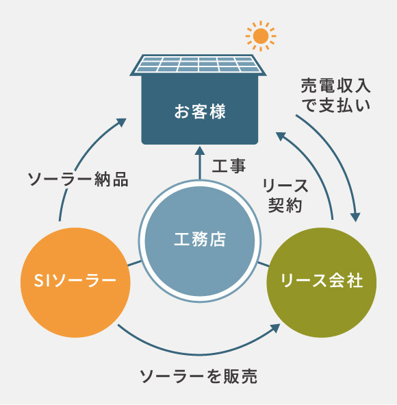 新築住宅に最適な仕組み イラスト