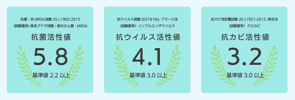 抗菌試験