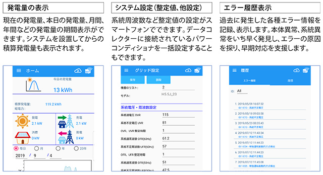 遠隔操作