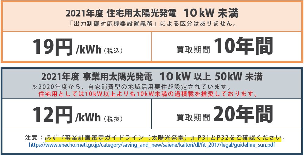 2021年買取価格図