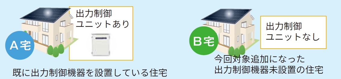 出力制御ユニット比較