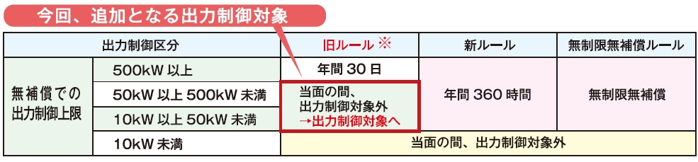 制御対象の拡大ポイント1