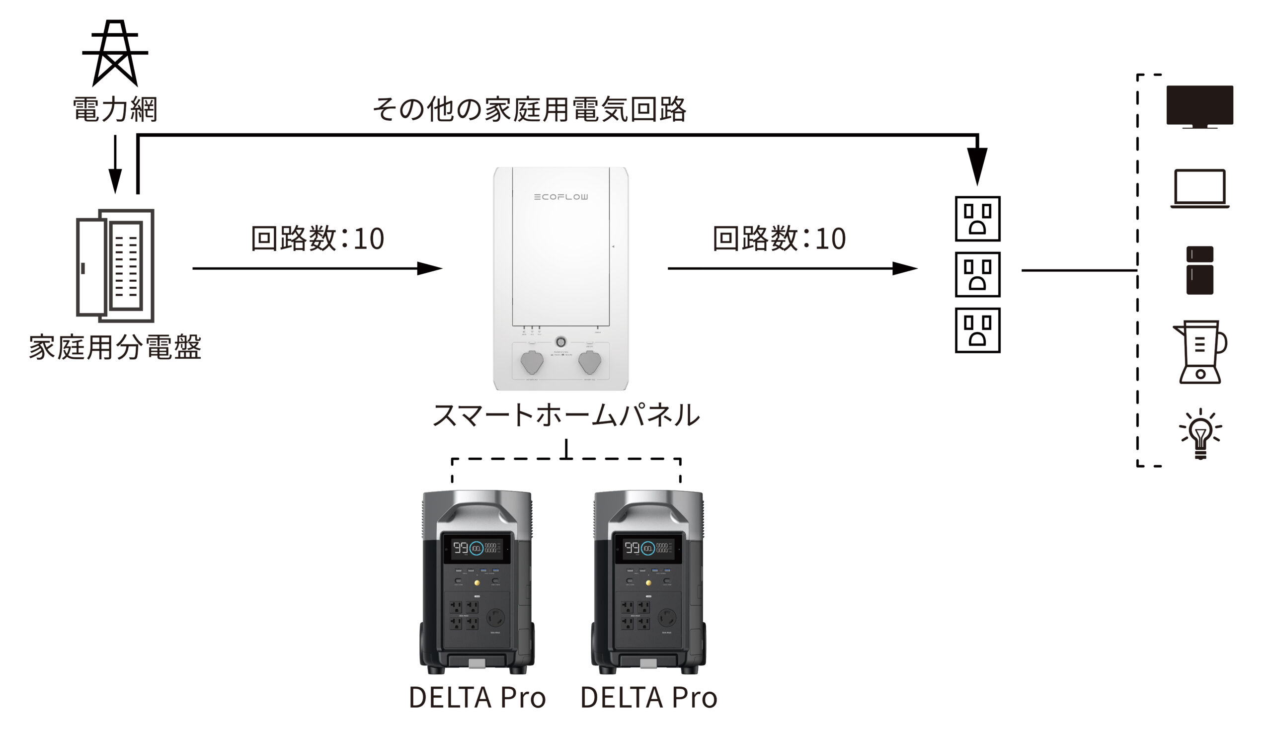 並列