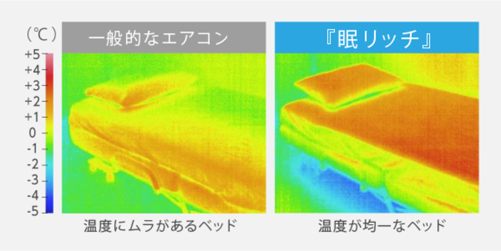 温度ムラ解消