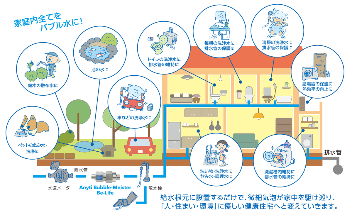 富士計器　Be-Life  Bubble-Meisterナノバブル発生装置