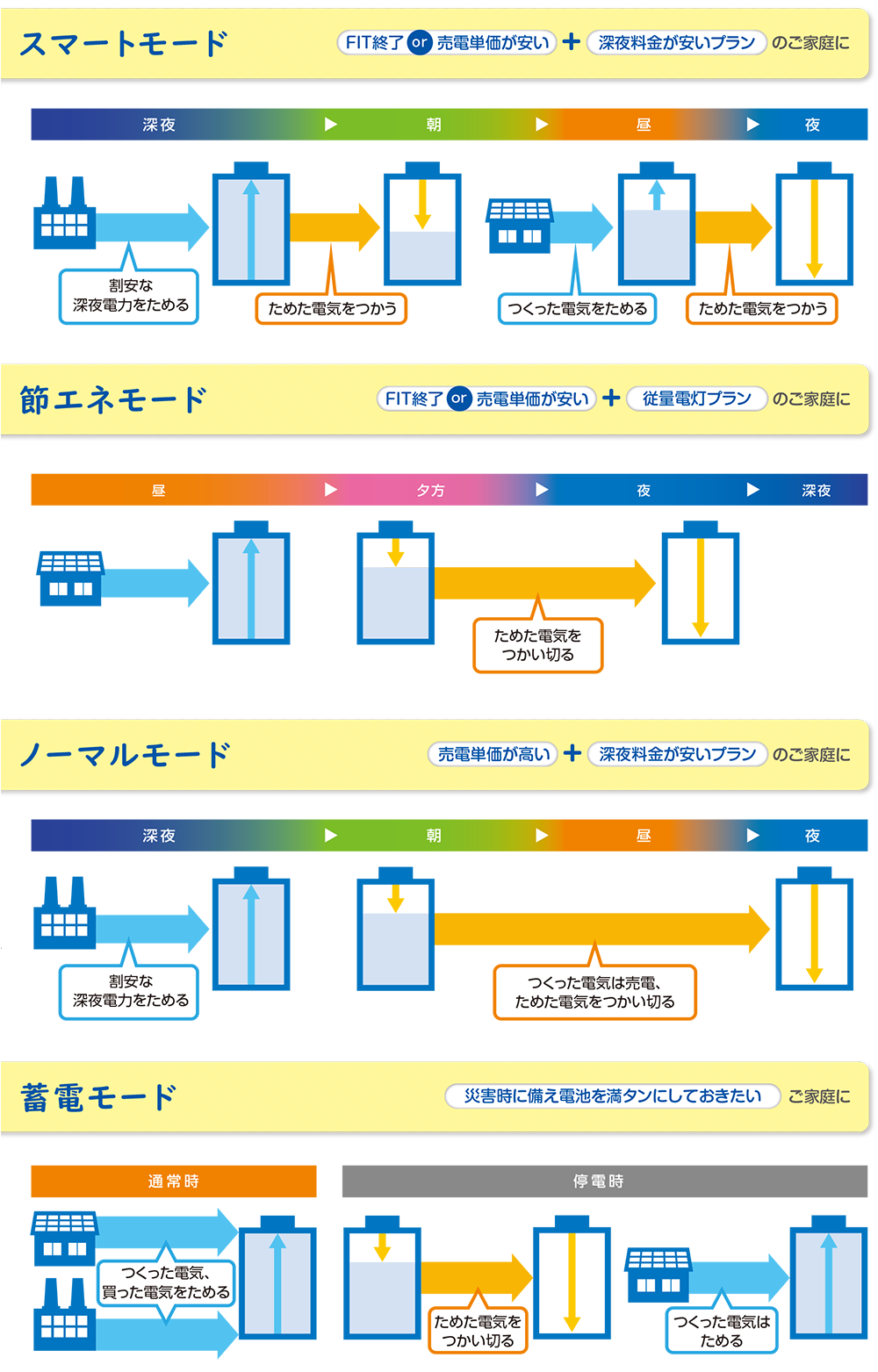 モードまとめ