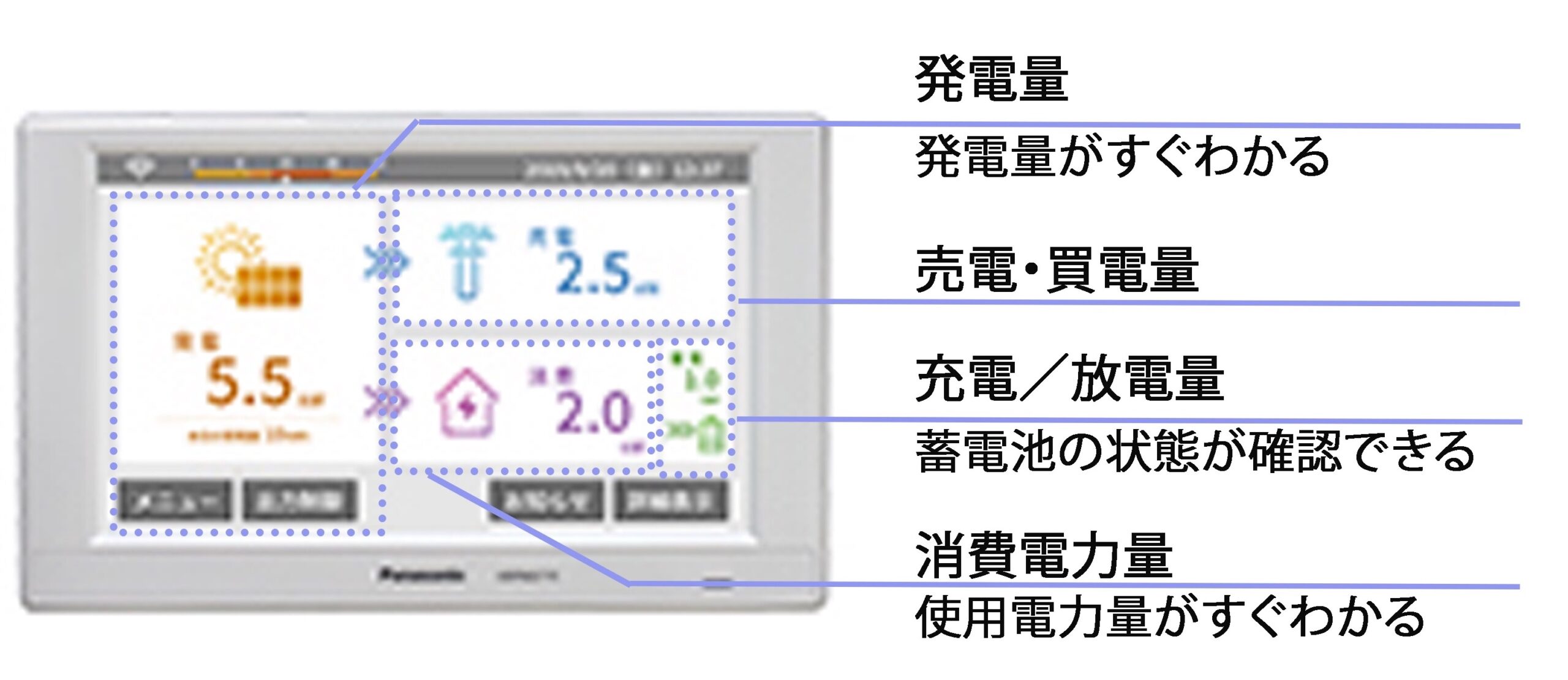 全量・余剰・出力制御対応「太陽光モニター＆電力検出ユニット 