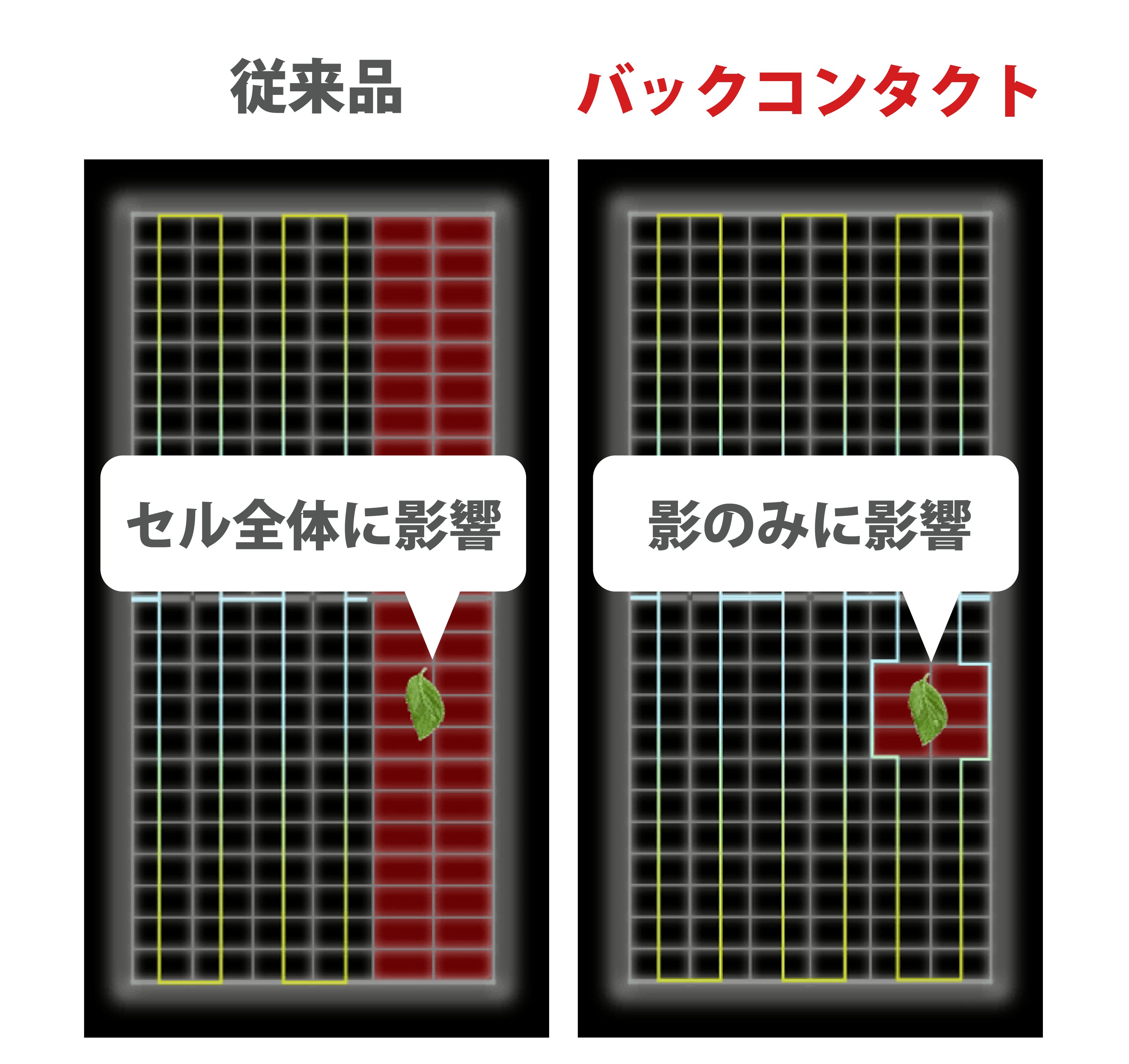 進化した発電性能