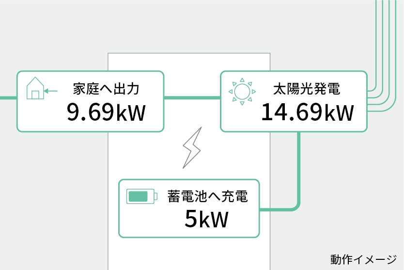 動作イメージ図