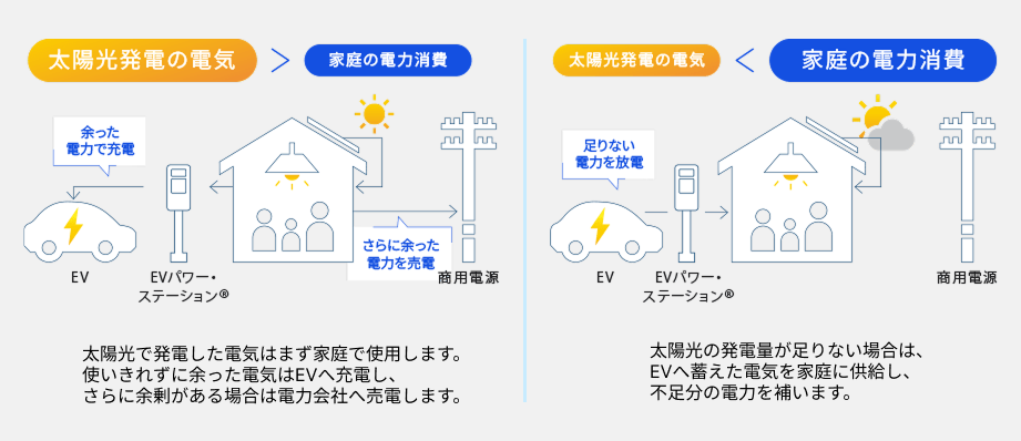 グリーンモード