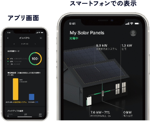 簡単にスマホで管理